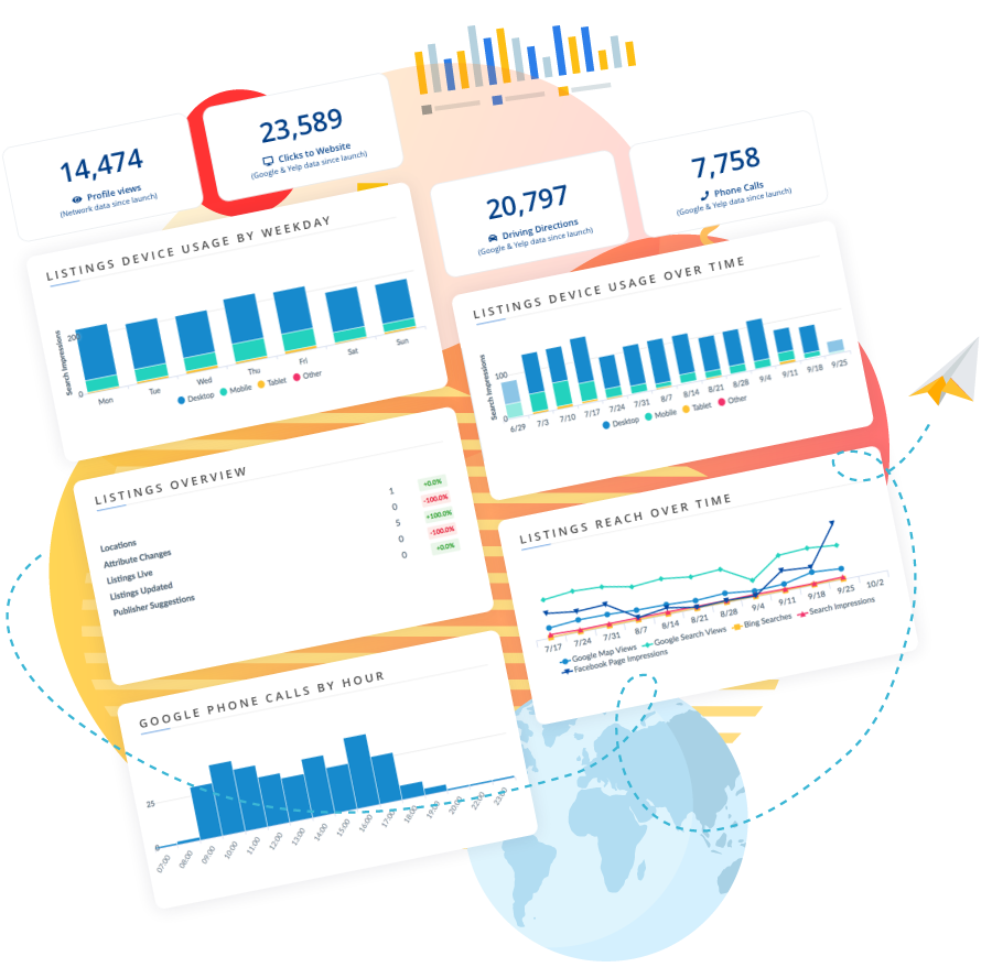 powerlistings-analytics