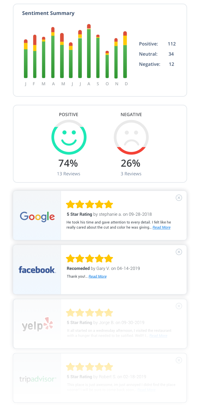 review statistics